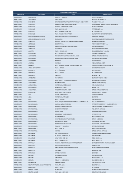 ESTACIONES YPF SERVICLUB PROVINCIA LOCALIDAD CALLE