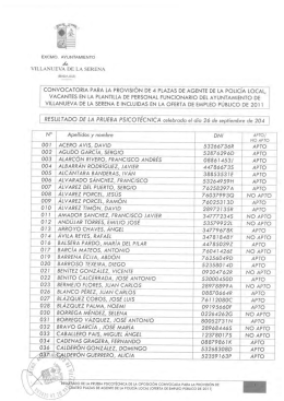 resultado prueba psicotécnica - Ayuntamiento de Villanueva de la