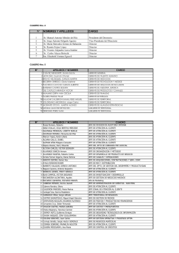 Nº NOMBRES Y APELLIDOS CARGO