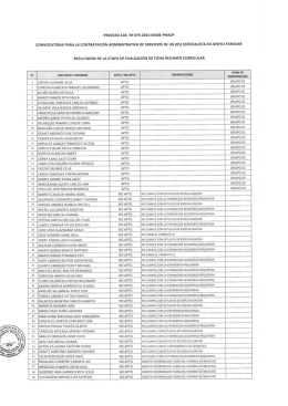 proceso cas ne| 075-2015—midis-pnadp convocatoria para