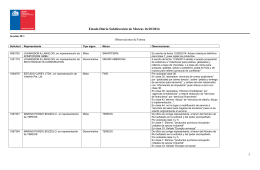 Estado Diario Subdirección de Marcas 16/10/2014 1