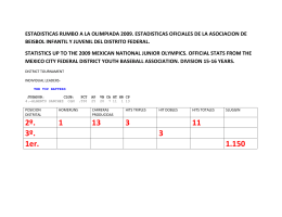 2º. 1 13 3 11 3º. 3 1er. 1.150
