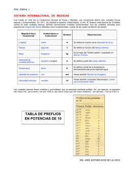 sistema internacional de medidas