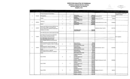 Febrero - Dirección Ejecutiva de Ingresos