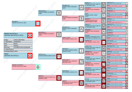 árbol geneaológico
