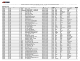 Piura - Evaluación Docente