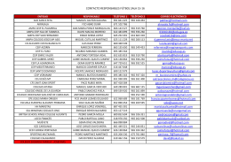 CONTACTO RESPONSABLES FÚTBOL SALA 15