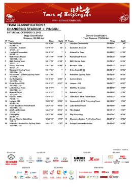 FINAL Teams Classification