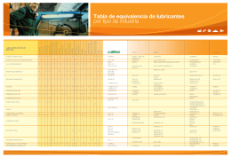 Tabla de equivalencia de lubricantes por tipo de