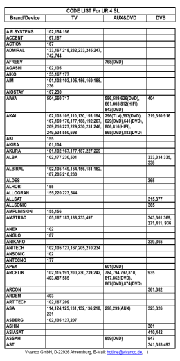 CODE LIST For UR 4 SL Brand/Device TV AUX&DVD DVB