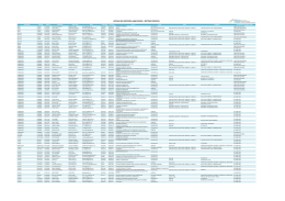 listado de docentes habilitados - séptimo proceso