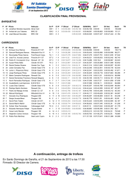 Clasificación Final Provisional