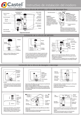 Manual de las válvulas Zeus