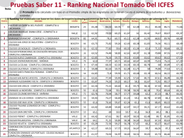 Pruebas Saber 11 - Ranking Nacional Tomado Del ICFES