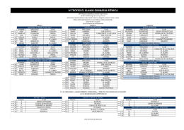 IV TROFEO EL ALAMO GIMNASIA RÍTMICA