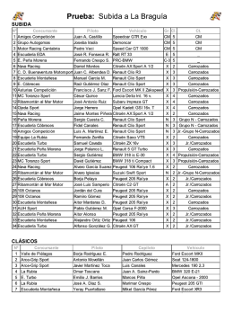 Lista de Inscritos