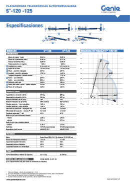STM-120 -125 Especificaciones