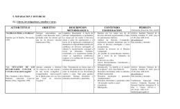 autor/titulo objetivo descripcion metodologica contenido uso