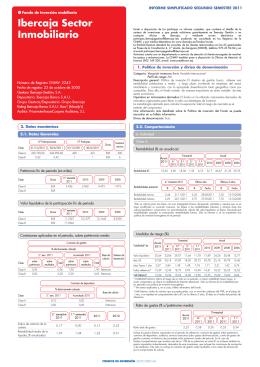 Ibercaja Sector Inmobiliario