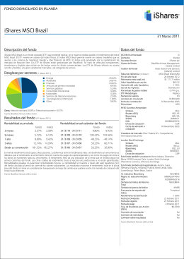 iShares MSCI Brazil