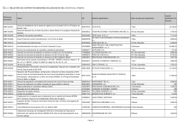 relación de contratos menores adjudicados del 01/01/15 al 31/05/15.