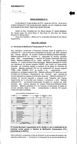 SESIÓN ORDINARIA N° 12 - Transparencia San Ramón