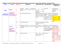 requisitos en cada licencias - resoluciones y leyes complementarias