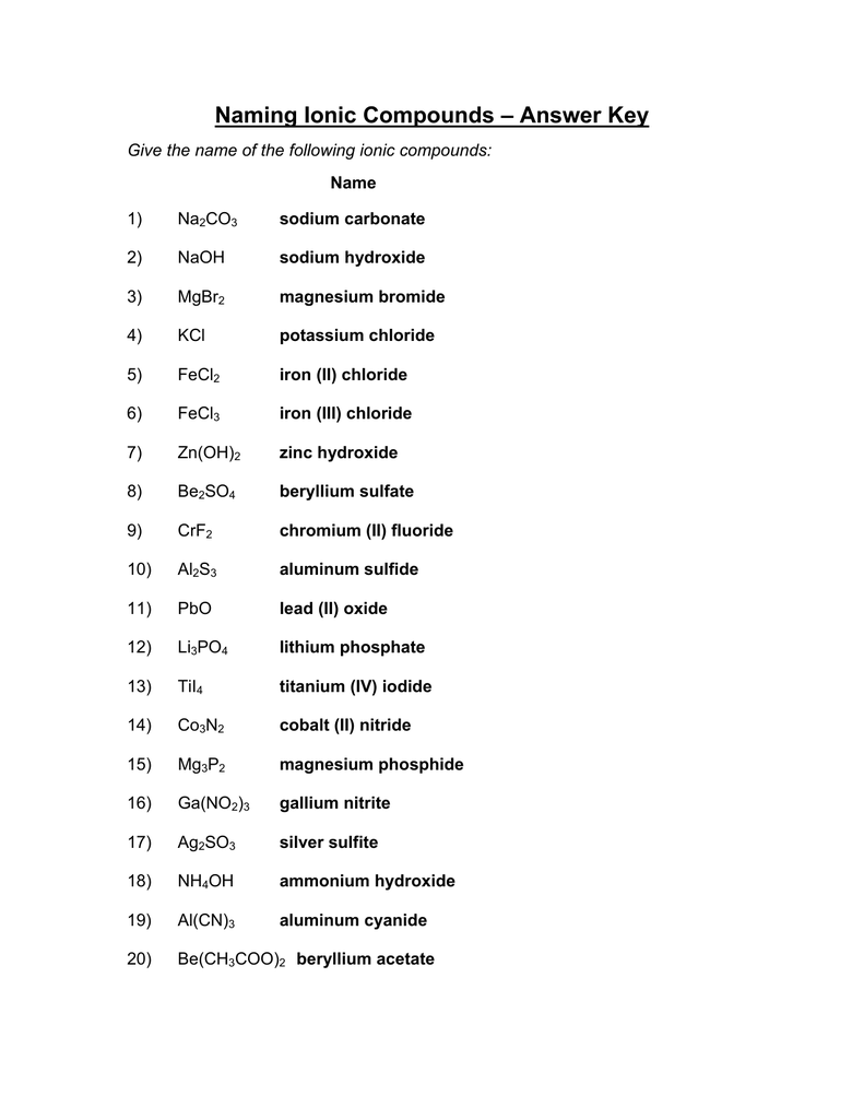 Naming Ionic Compounds – Answer Key With Naming Ionic Compounds Worksheet Answers