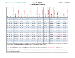 Starting Salary (New Teacher with Bachelor`s)