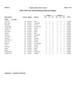 Virginia High School League 2016 - 2017 Top Twenty