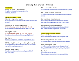 Graphing (Bar Graphs) Websites