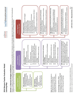 Marzano Learning Map 2014