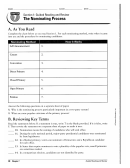 The Nominating Process - Mr.Montano US Government Class