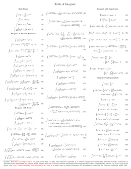 Table of Integrals