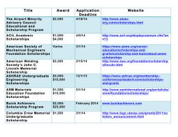 File - Alliance/Merck Ciencia Hispanic Scholars Program