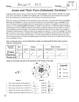 Atoms and Their Parts (Subatomic Particles)
