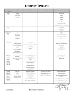 Literary Timeline - NEW SULLIVAN PREP.com