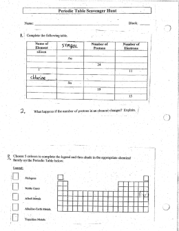 Periodic Table ScaVenger Hunt - If you ever have found this website