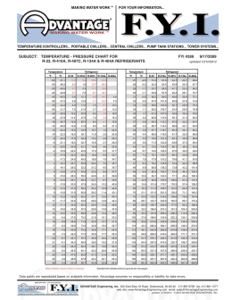 Temperature - Pressure Chart for R-22, R-410A, R-407C, R