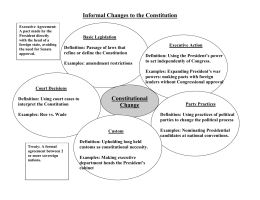 Informal changes to Constitution Answers