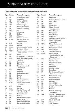 subject abbreviation index
