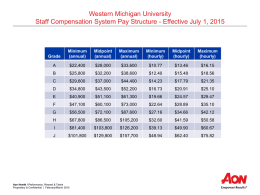 Western Michigan University Staff Compensation System Pay
