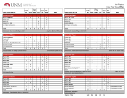 BS Physics Four Year Road Map
