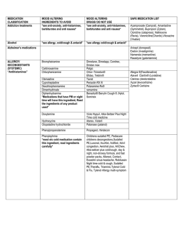 MEDICATION CLASSIFICATION MOOD ALTERING