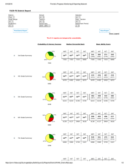 2014-15 Assessment Period 2