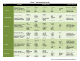 Bloom`s Taxonomy Action Verbs