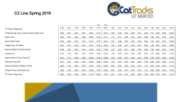 C2 Line Spring 2016