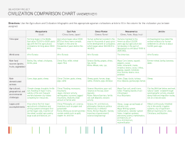 CIVILIZATION COMPARISON CHART (ANSWER KEY)