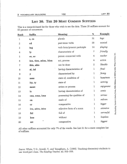 List 30, The 20 Most Common Suffixes