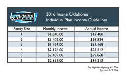 2016 Insure Oklahoma Individual Plan Income Guidelines